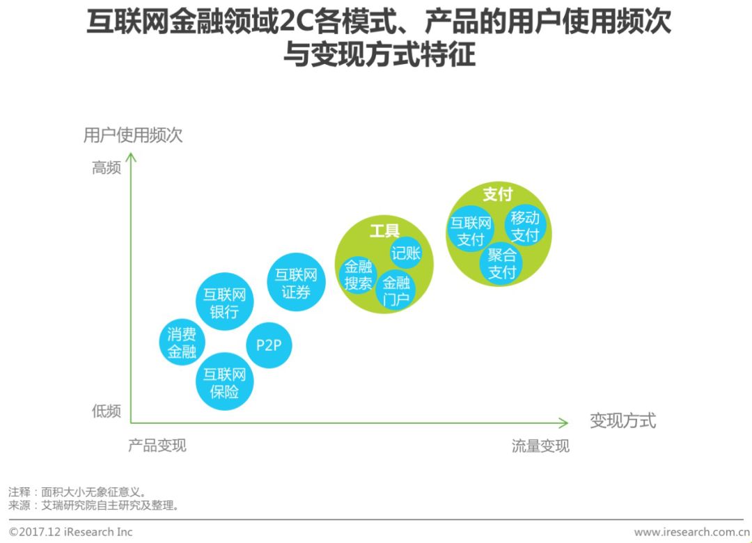 互联网消费金融发展的三大关键力:获客能力,用户体验,风控能力