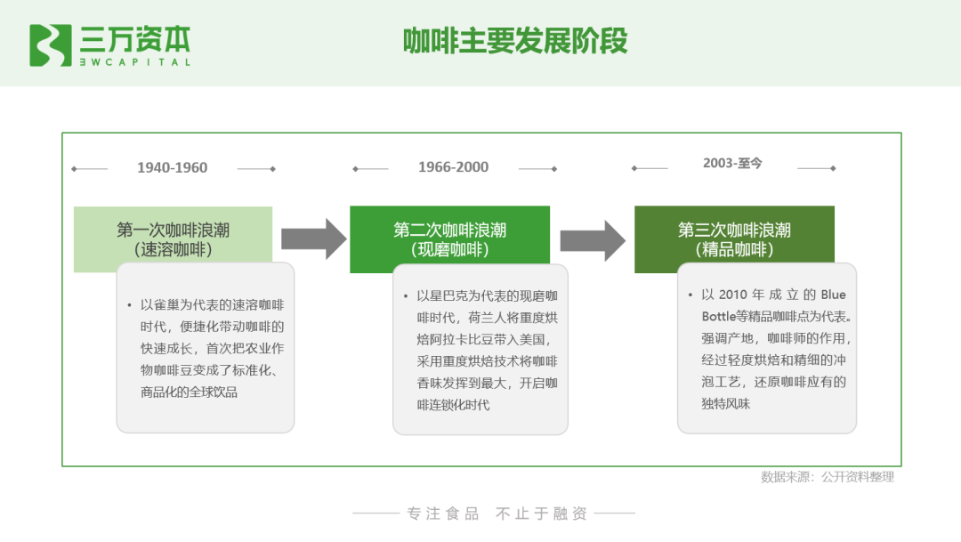 星巴克之父背后的jab如何一步步买下了整个咖啡帝国