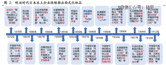 日本化妆品150年，我们总结出五点规律