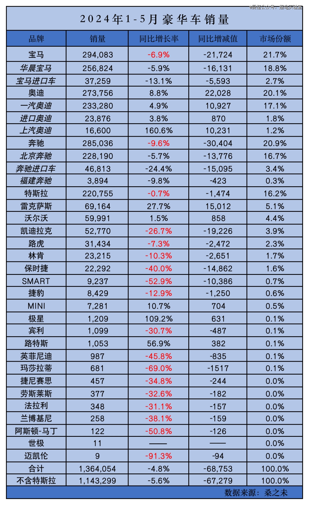 7折保时捷5折BBA，外国豪车也不好卖了