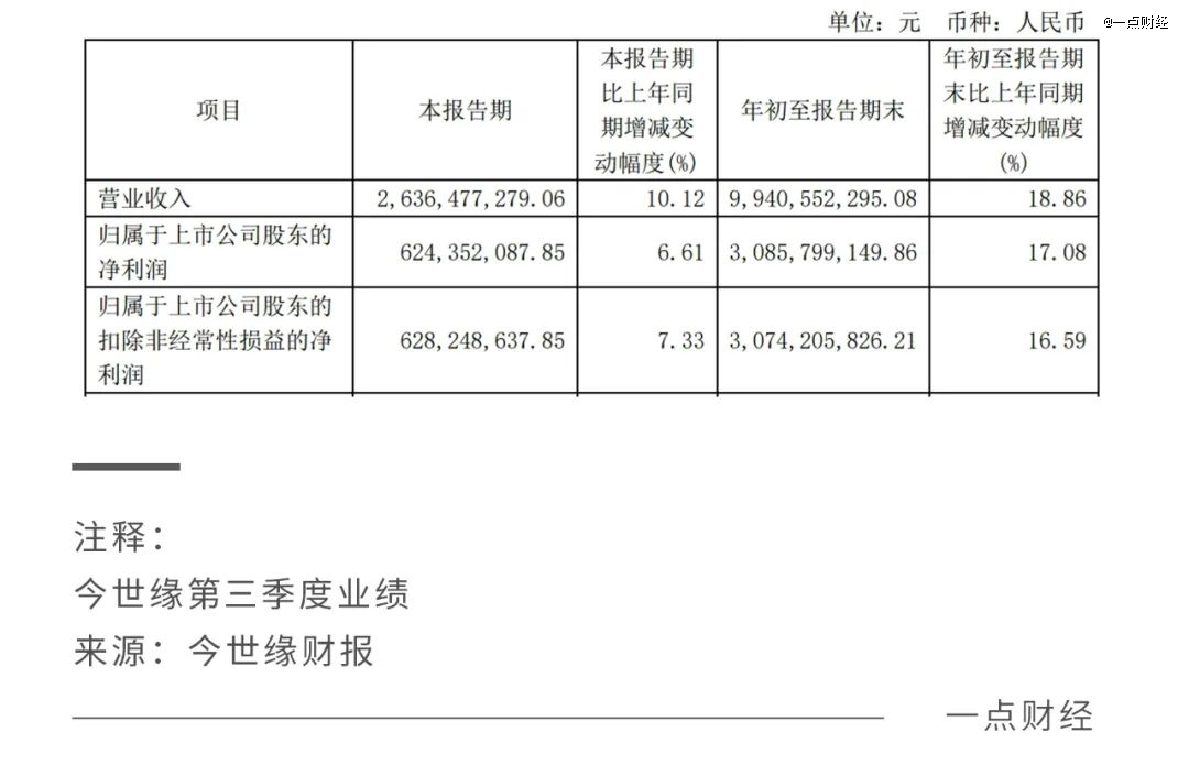 「窝里横」的今世缘，后劲不足了？