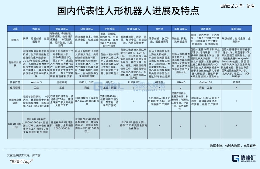 宇树机器人爆红，大赢家出现了