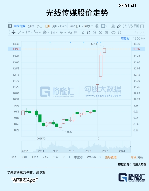 哪吒登顶，有人涨停有人愁