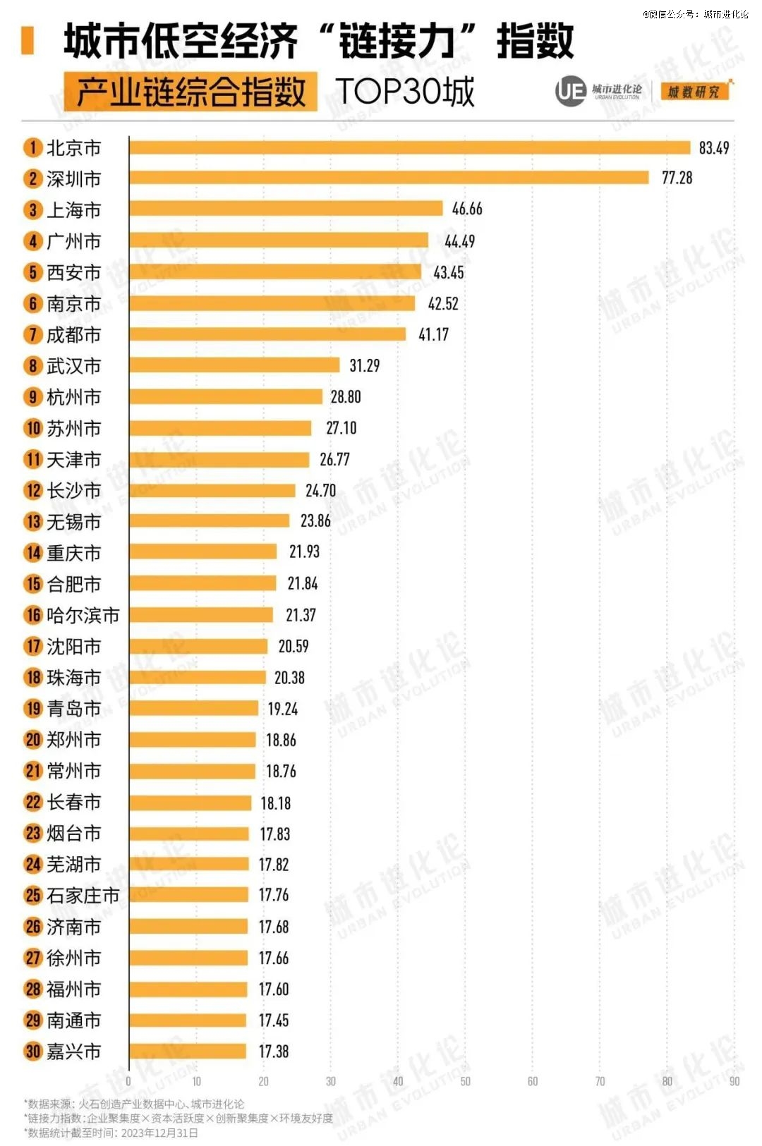 <b>谁是广东低空经济「第三极」？</b>