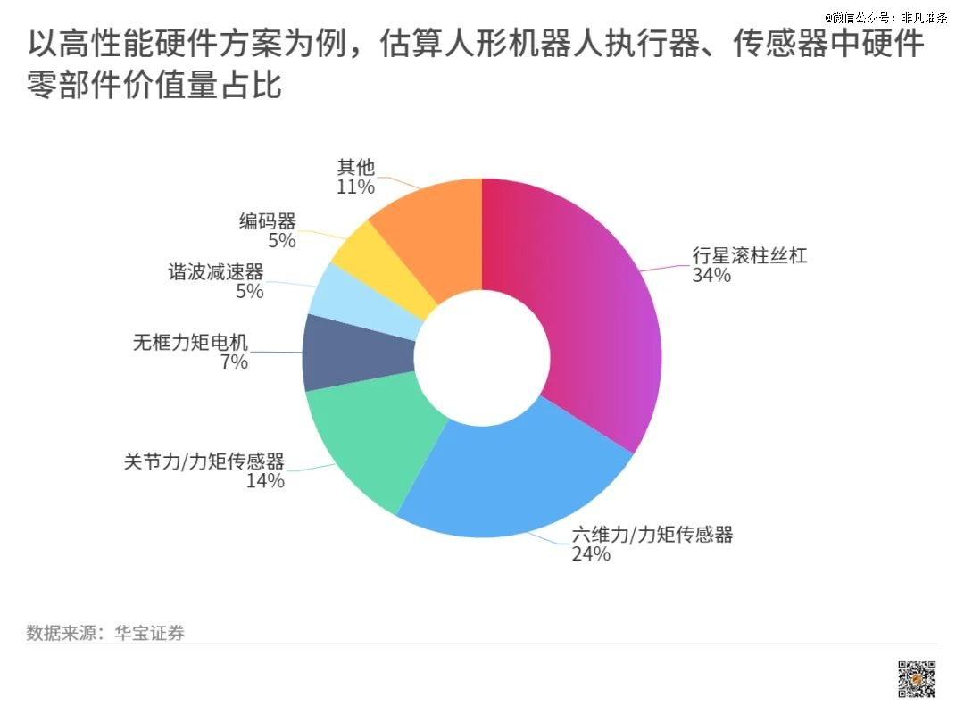 一大群人形机器人要来北京了