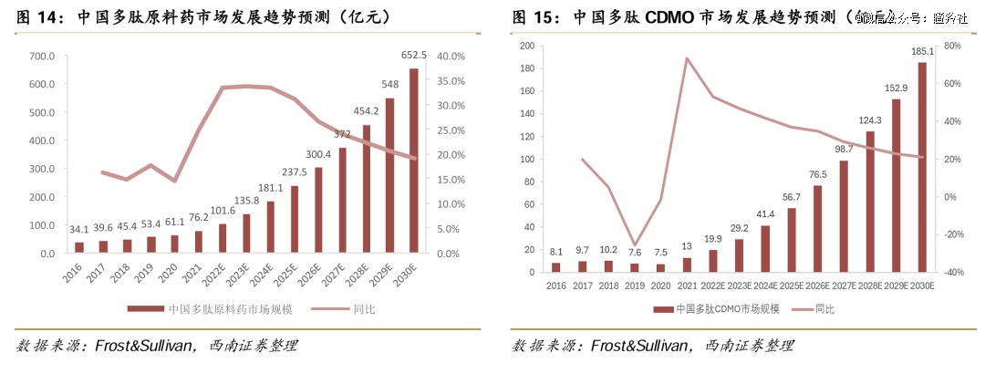 最强CXO弹性分支，启动
