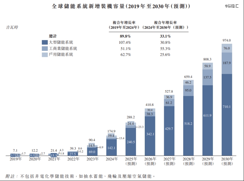 江苏无锡冲出一家储能IPO