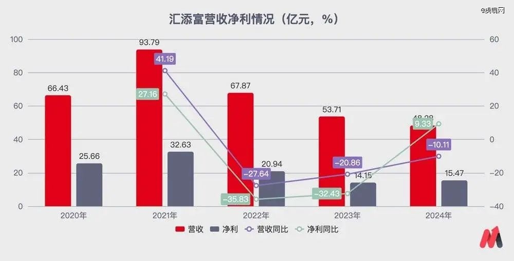 汇添富不能接受泡泡玛特下跌