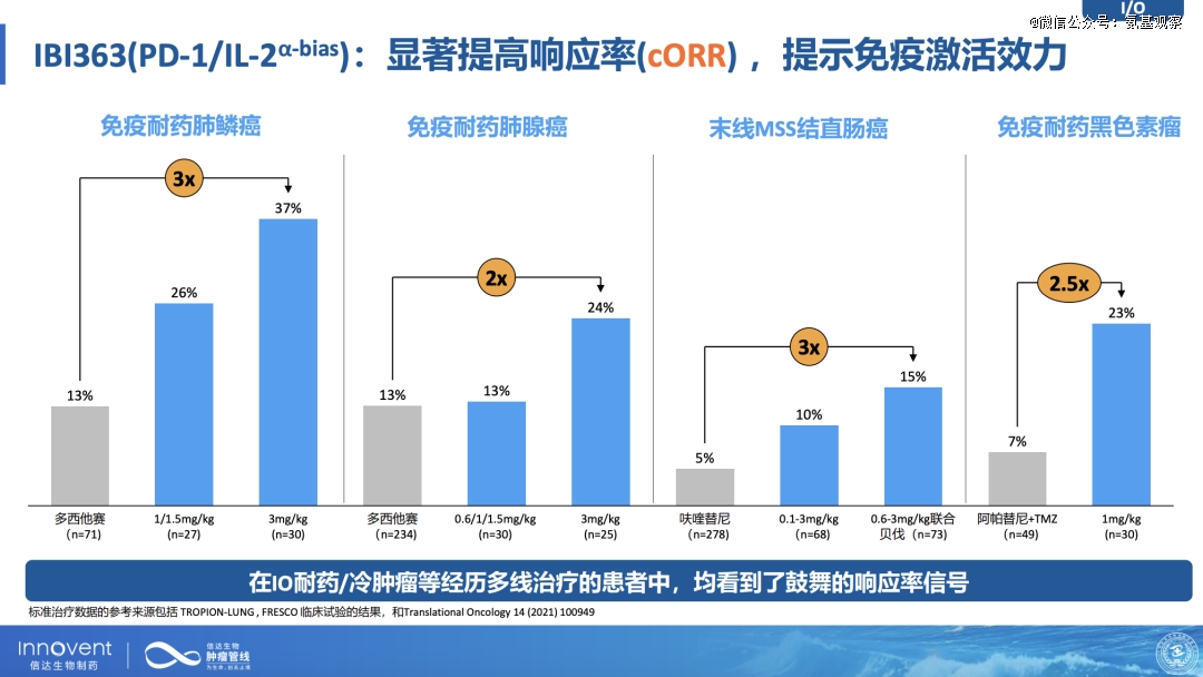 信达生物肿瘤线的「双重升级」，与bigpharma野望