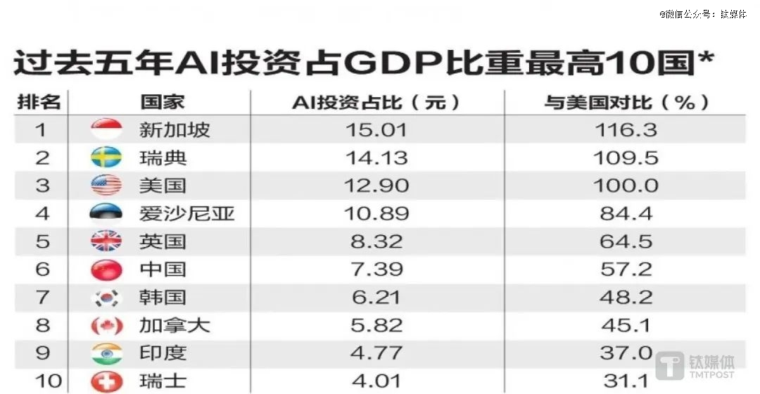 新加坡，挤满AI创业者