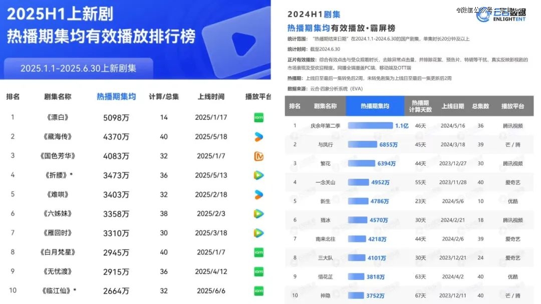 长视频的中场战事：精品化、短剧和AI