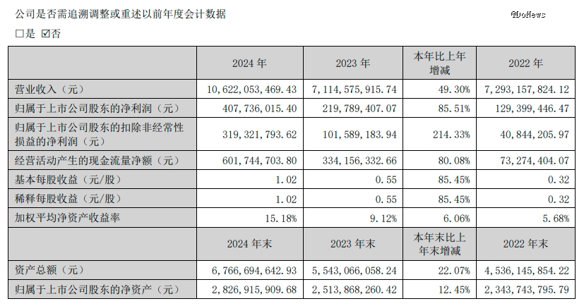 布局宠物赛道，只是三只松鼠庞大野心的「前菜」