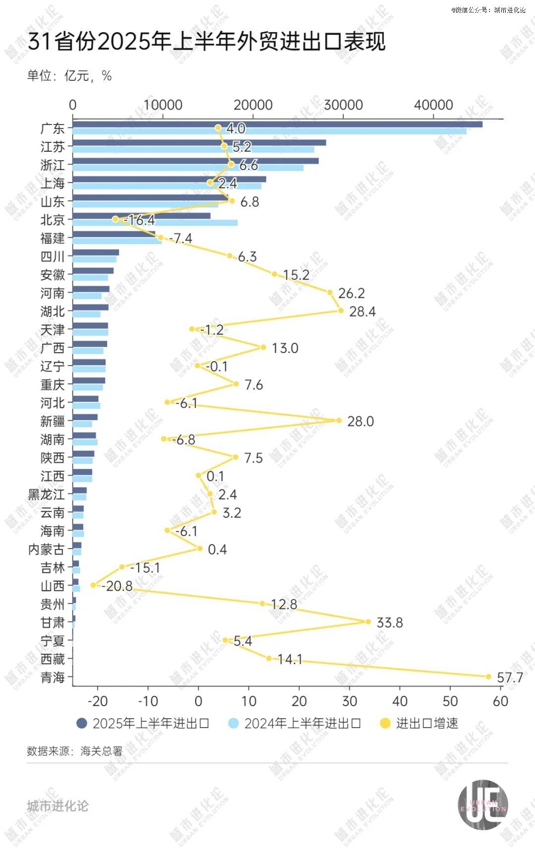中部外贸变局：湖北挑战安徽、河南？