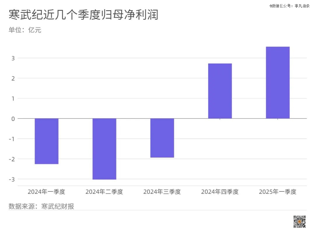 亏损企业，一大批即将上市