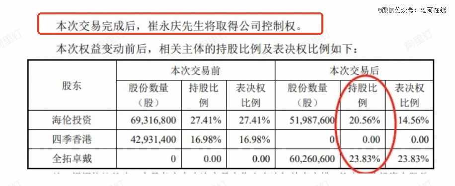 中产家庭抛弃上万元的「贵族玩具」