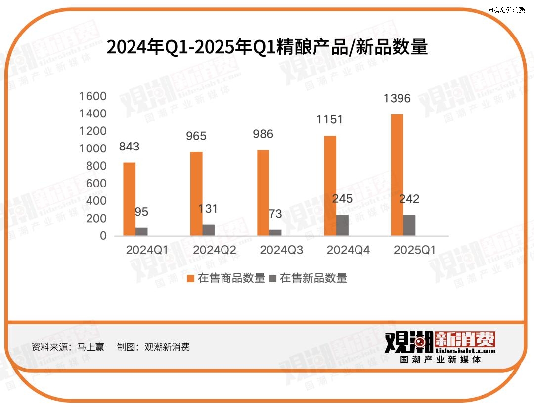 四大门派竞逐千亿赛道：谁将主导中国精酿未来？
