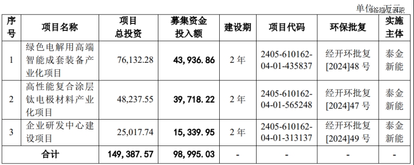 泰金新能冲击IPO,来自陕西西安