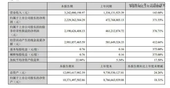影视公司年中考，为什么赢家是它们？