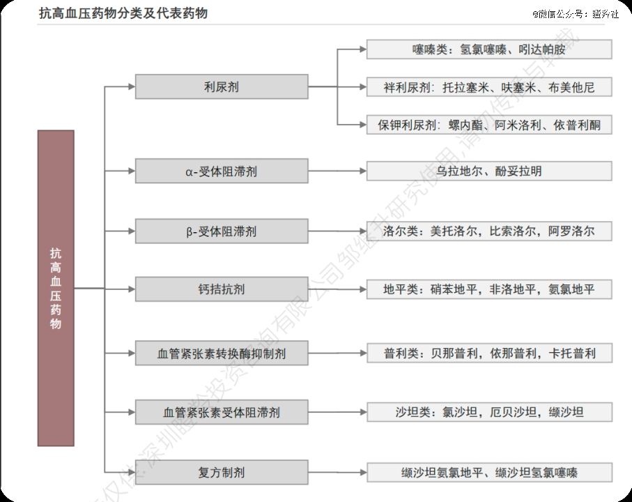 去下一个蓝海潜泳