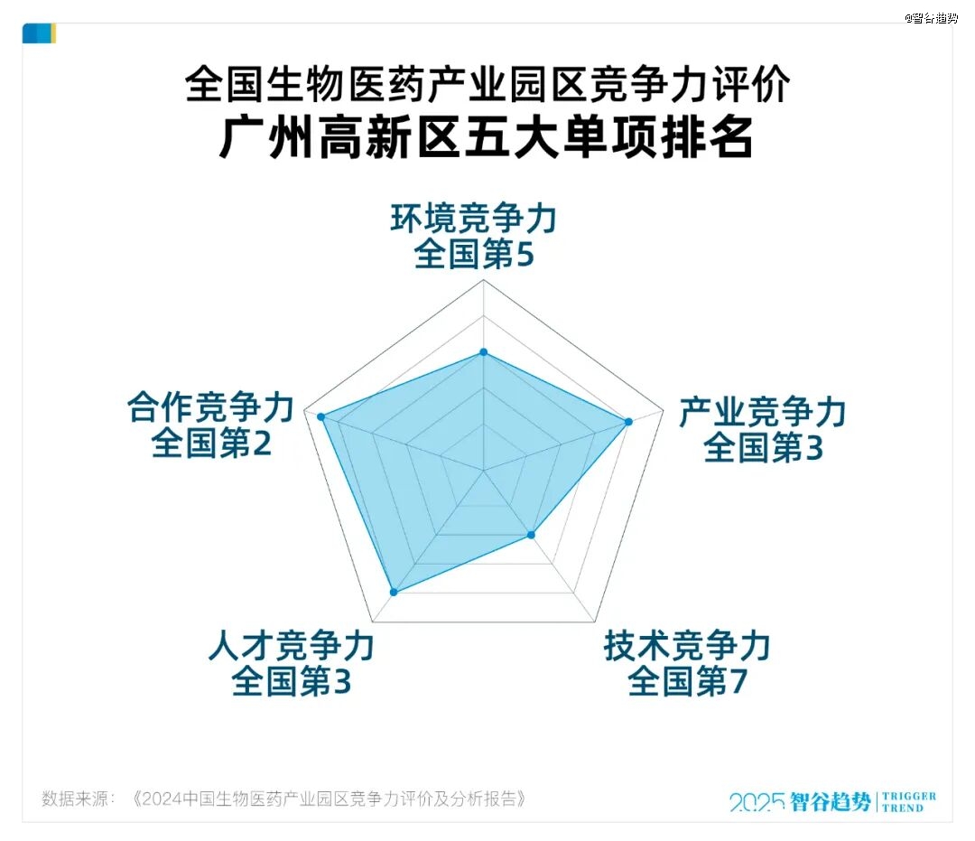 生物医药「黄埔军团」，再也藏不住了