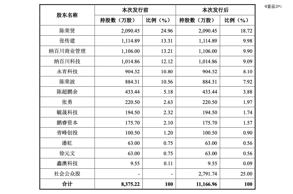 年入超14亿，宁王蔚小理「供出」一个IPO