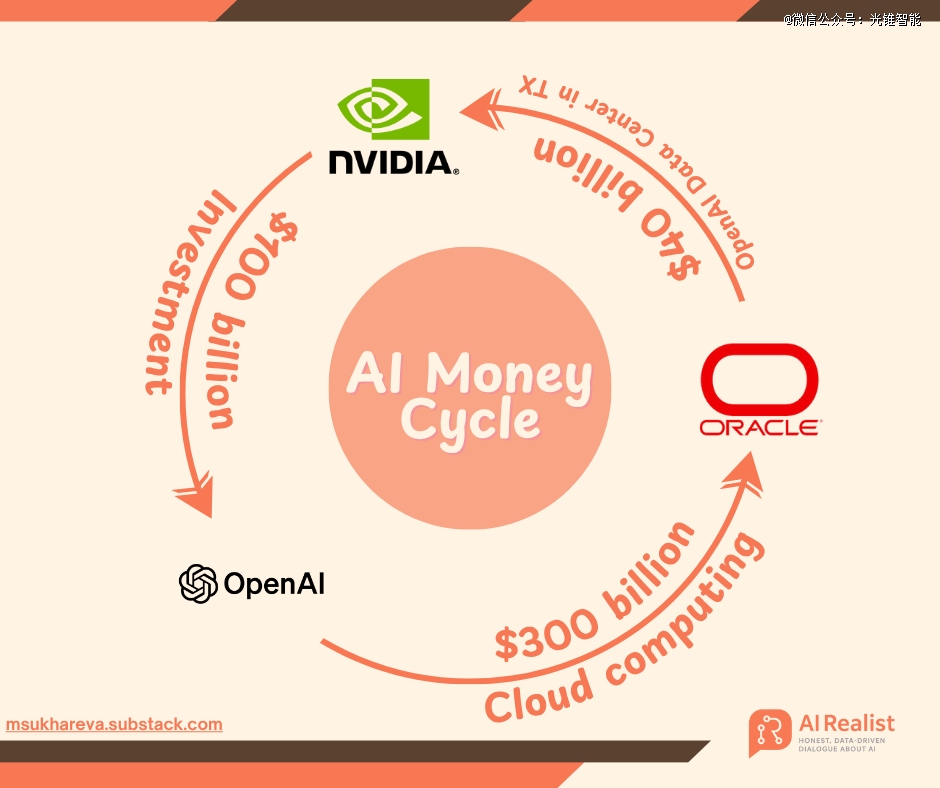 OpenAI拉拢「万亿俱乐部」