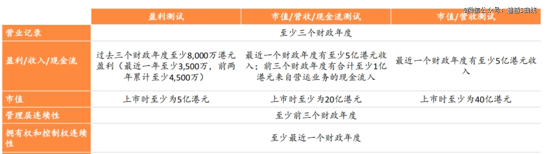 港股成为避免回购的避风港，宏大叙事的创业逻辑又行了
