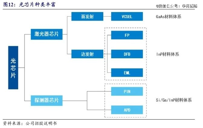 半年2亿营收，400亿市值，它是又一个「寒武纪」？