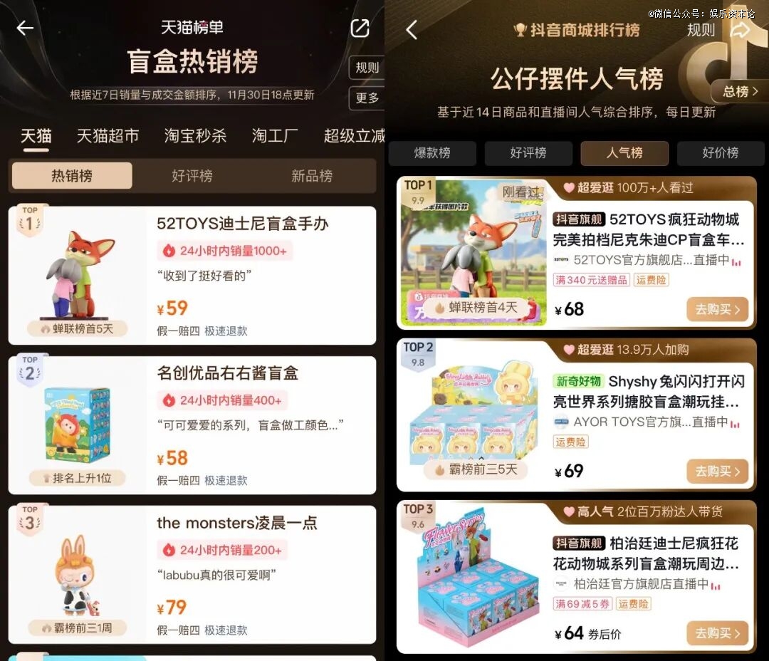 《疯狂动物城》70+联名品牌战背后