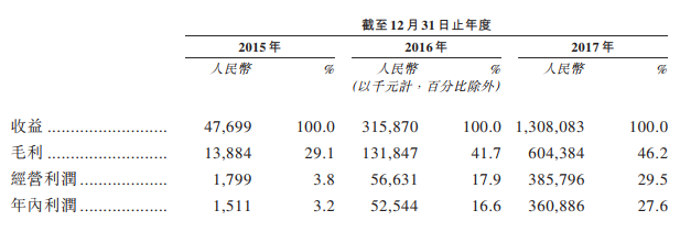 嘉楠耘智赴港IPO：去年营收13亿，或成香港区块链第一股