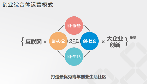 英诺创新空间刘怀宇：入驻项目800＋、孵化1500＋，打造3.0时代不一样的创业综合体