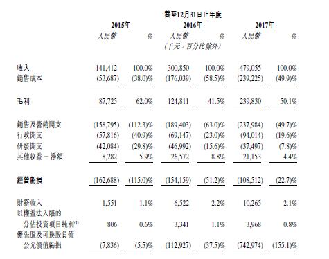 家装垂直平台第一股！齐家网香港IPO，第二大股东百度年内第3次参与敲钟