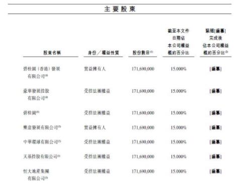 易居企业今日香港IPO：大佬扎堆出现在招股书，数十家百强房企争相投资它！