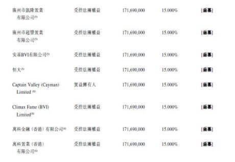 易居企业今日香港IPO：大佬扎堆出现在招股书，数十家百强房企争相投资它！
