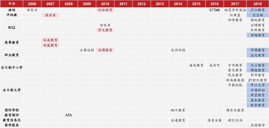 华映年中教育报告：226起融资+上市潮，教育行业“喜提”消费升级红利