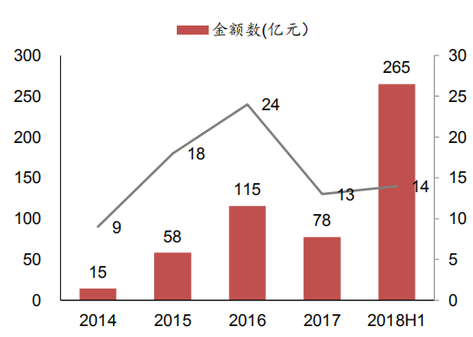 华映年中教育报告：226起融资+上市潮，教育行业“喜提”消费升级红利