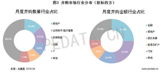 清科数据：7月并购市场发生178笔交易，“中国轮胎行业最大境外并购案”收官