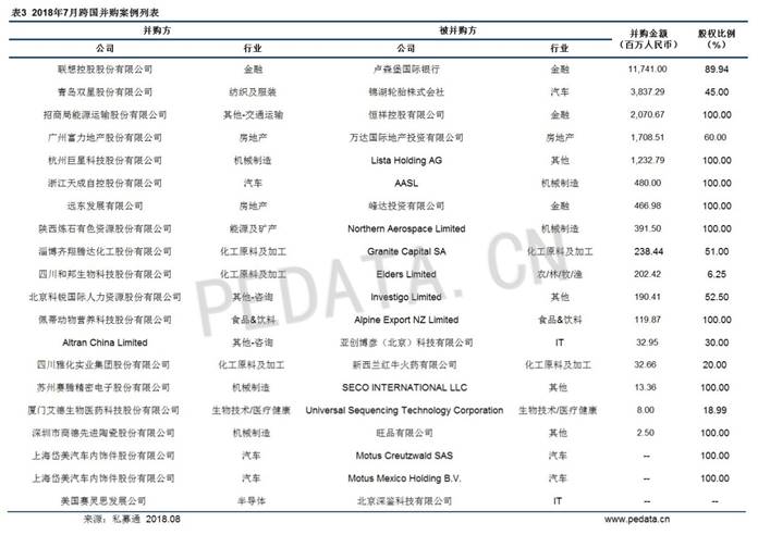 清科数据：7月并购市场发生178笔交易，“中国轮胎行业最大境外并购案”收官