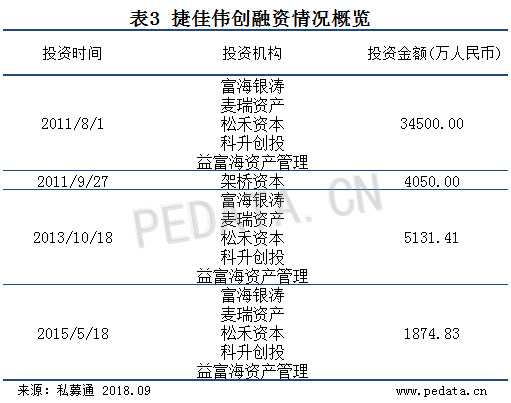 清科数据：8月共11家中企IPO，本年度全球*IPO中国铁塔赴港上市