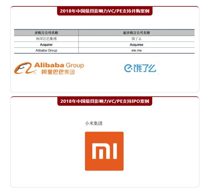 清科-2018中国最具影响力VC/PE支持案例