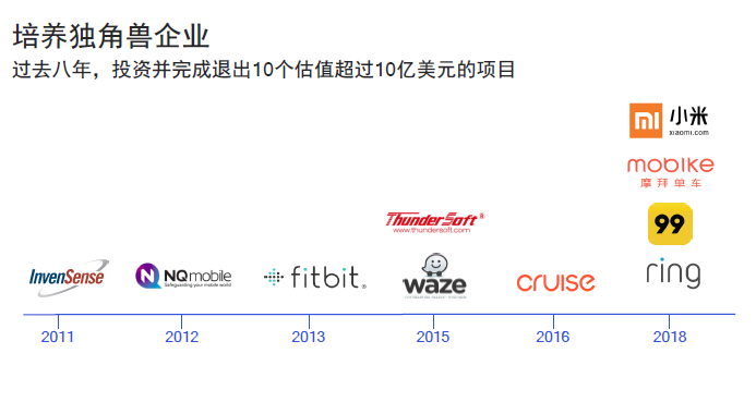 高通创投成绩单：投资并完成退出10个独角兽，在中国已投资超40家企业