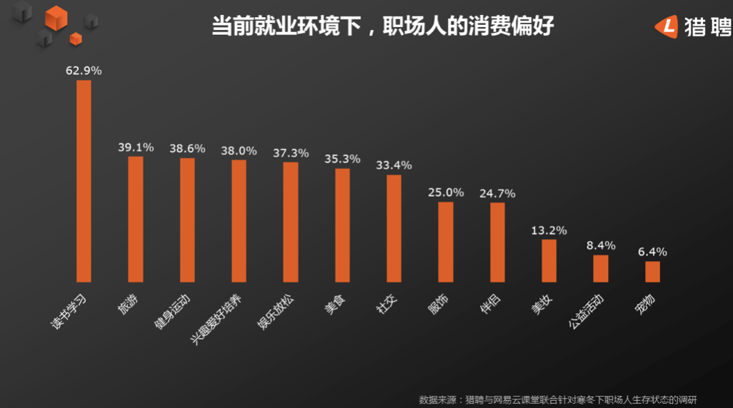 2019年人才前景趋势大数据报告:超六成人为当下就业环境焦虑，北京平均年薪25.3万元最高
