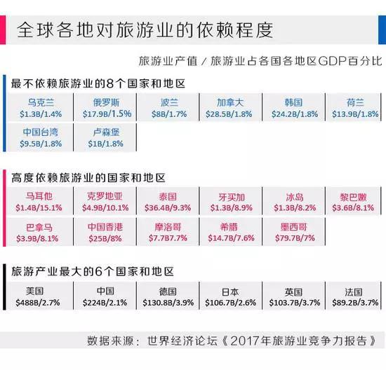 中国究竟有多少人出过国：还原真实的内需