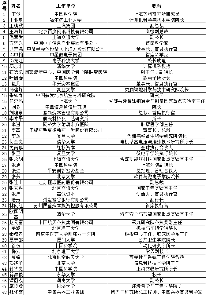 快讯|第一届科创板上市委、咨询委委员候选人名单公布