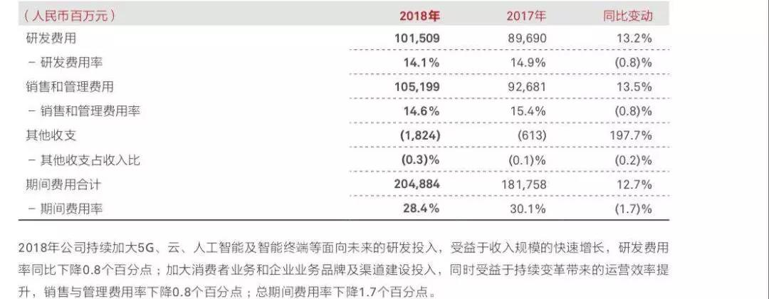 华为业绩增长放缓背后：消费者业务与5G成未来增长引擎