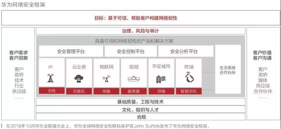 华为业绩增长放缓背后：消费者业务与5G成未来增长引擎