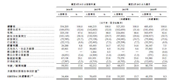 市值近百亿，新东方在线今日港股IPO，俞敏洪13年后再敲钟