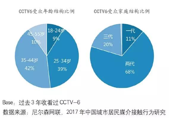 CCTV6是如何成为“宝藏电视台”的？观众：又硬核又刚
