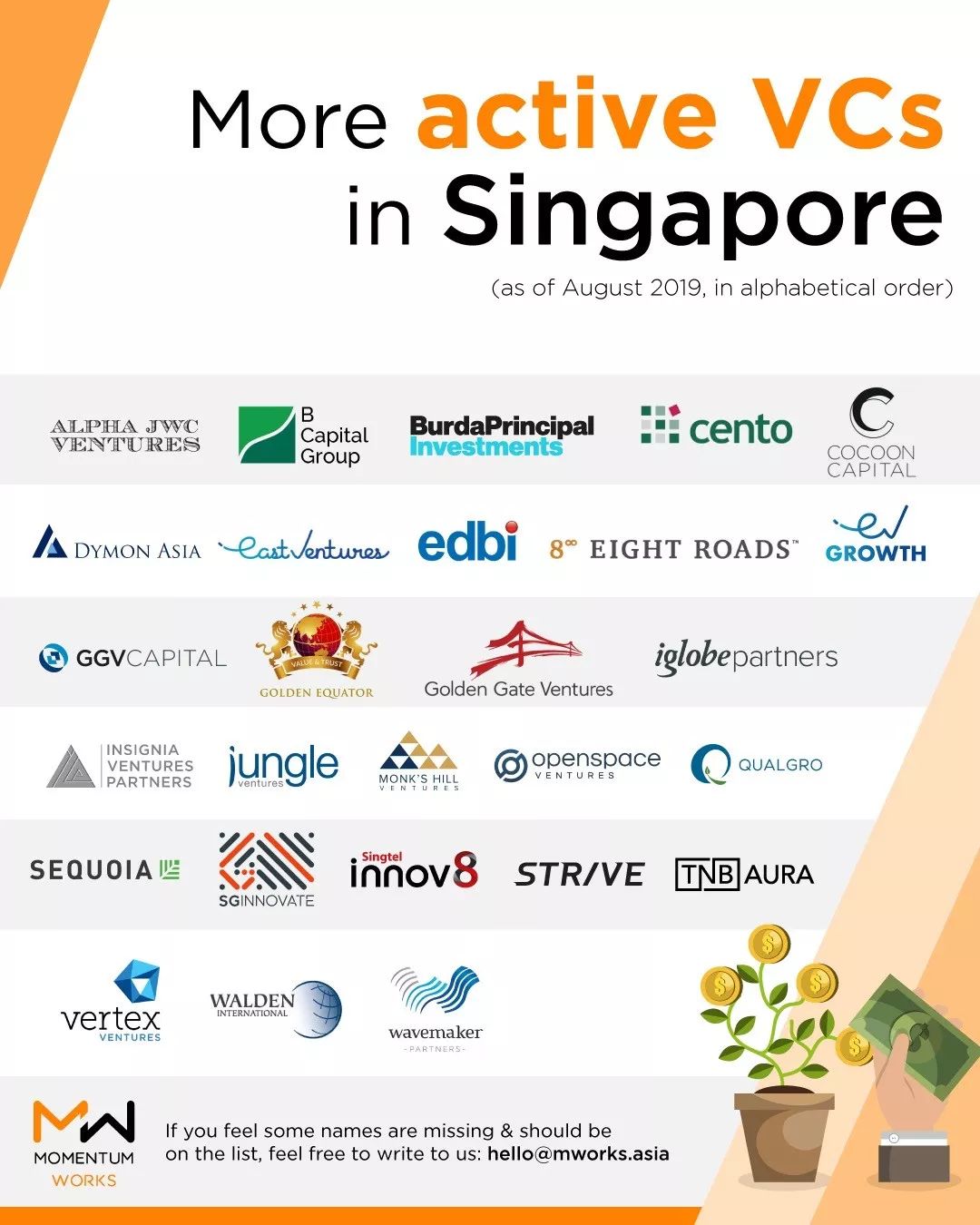 新加坡有哪些活跃的VC？
