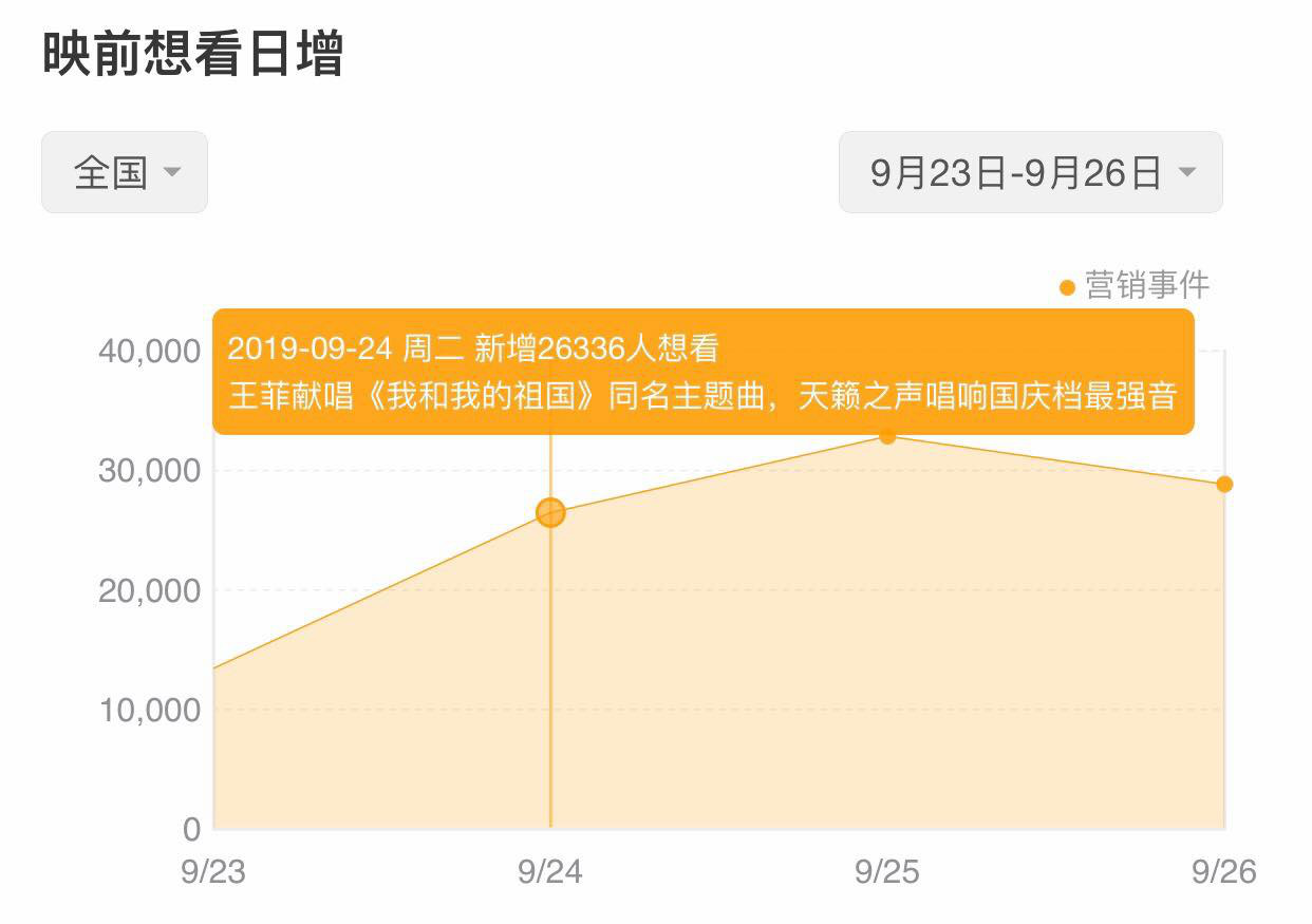 3部影片预售总票房破6亿,能否成就“最强十一档”?